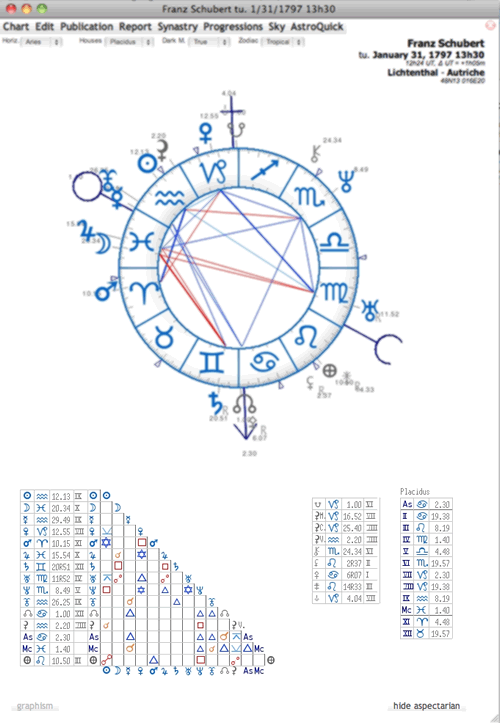 astrology chart program