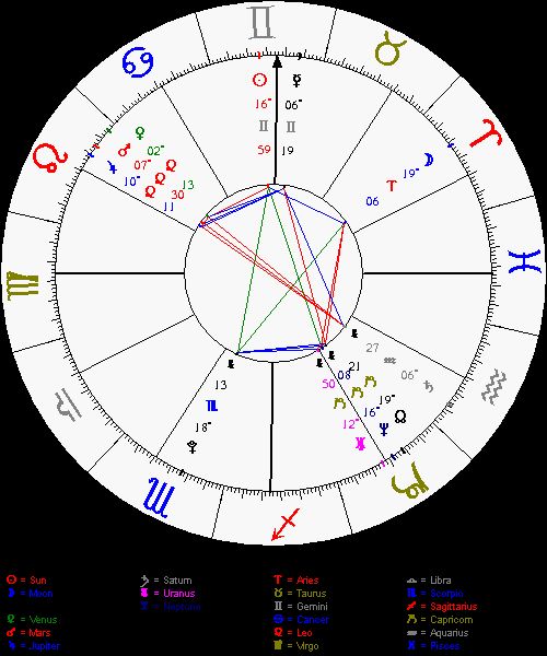 astrology chart program